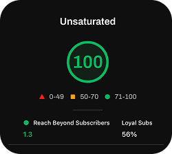 Niche Analyzer preview
