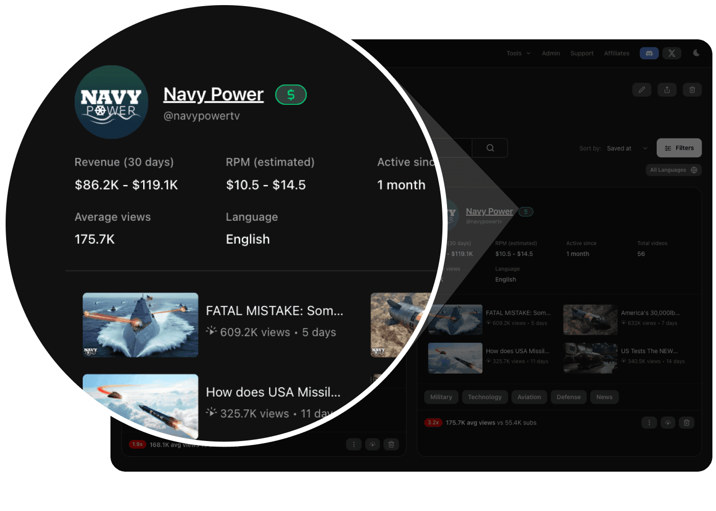 YouTube Niche Finder - Channel Card "Navy Power" showcasing revenue, RPM and metrics